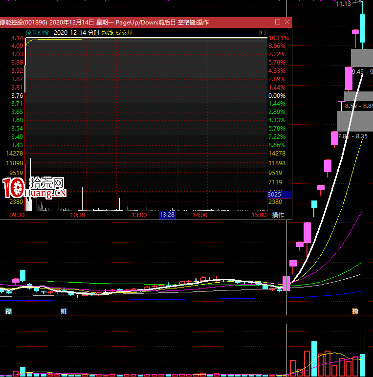 新手炒股常見的認知誤區,拾荒網