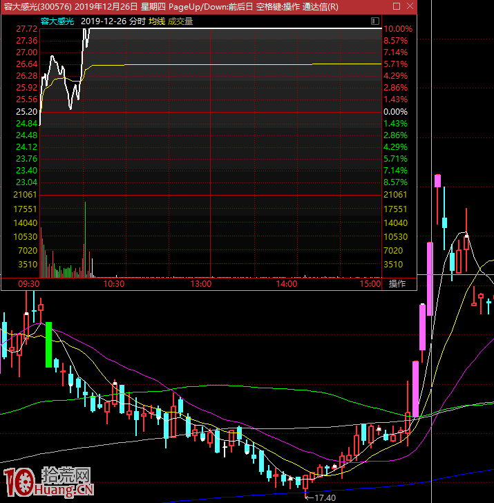 漲停板學深度教程 20：三板戰法之打三板的策略應對，與板塊內部的個股低吸套利（圖解）,拾荒網