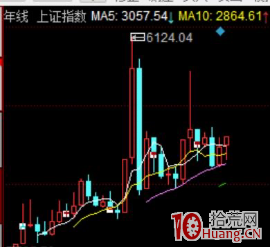 遊資大佬“好運哥”其人其事——從8萬到上億,五輪牛熊穿越者 遊資大佬“好運哥”其人其事——從8萬到上億,五輪牛熊穿越者,拾荒網