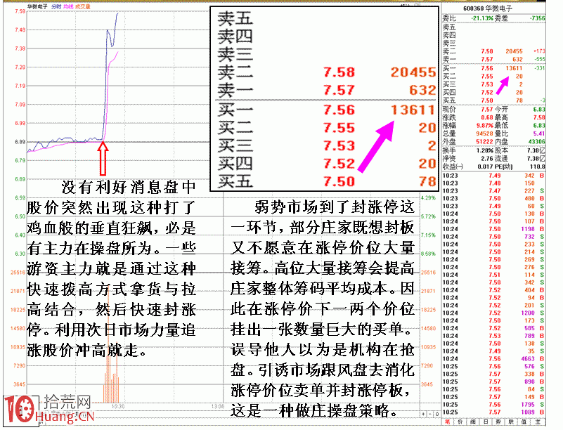圖解遊資操盤主動與消極態度對股價的影響,拾荒網