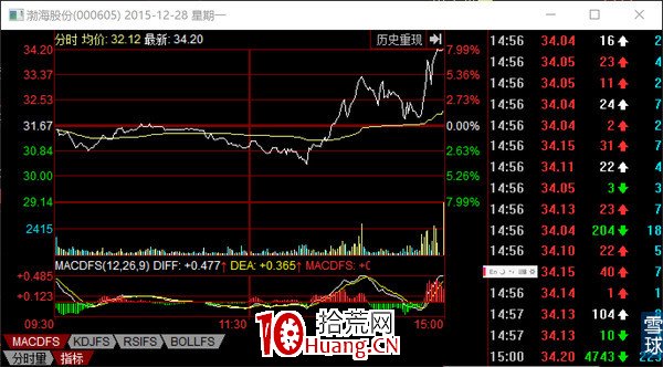 龍虎榜之主力探密，教你一步一步成為分析高手（圖解）,拾荒網