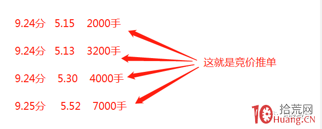 什麼是競價推單?競價推單選股的技術分析法(圖解) 什麼是競價推單?競價推單選股的技術分析法(圖解),拾荒網