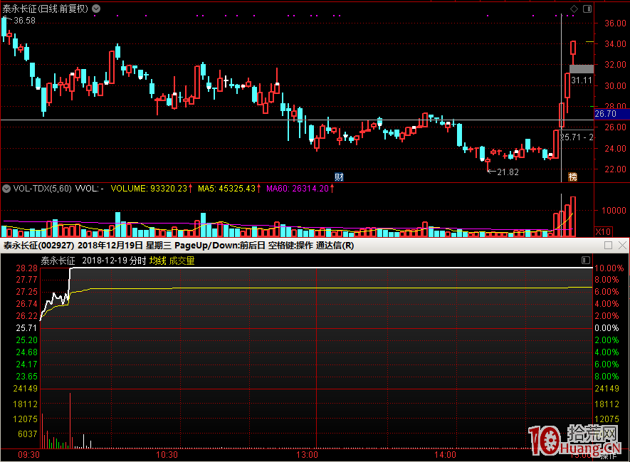 股票競價打板如何對待情緒高點（圖解）,拾荒網