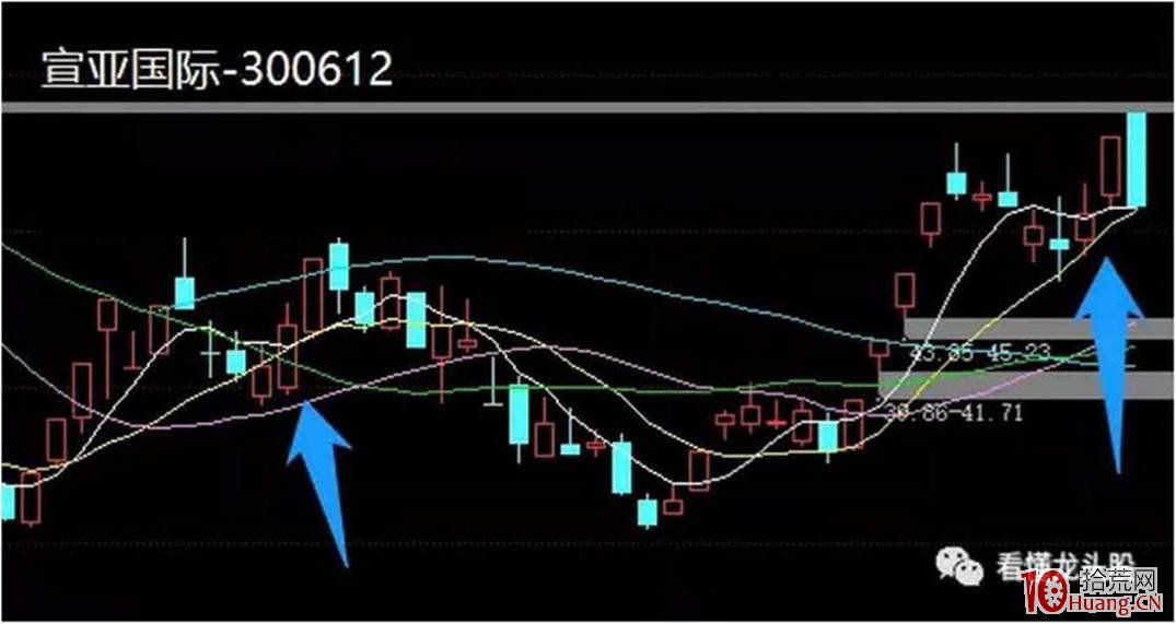 龍頭戰法深度教程:龍回頭怎麼做?龍回頭戰法不能打板,隻能低吸博反包(圖解) 龍頭戰法深度教程:龍回頭怎麼做?龍回頭戰法不能打板,隻能低吸博反包(圖解),拾荒網