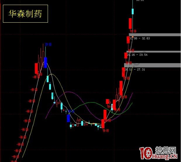 漲停板炸板後的回封板回落幅度多少買入成功率較高？（圖解）,拾荒網