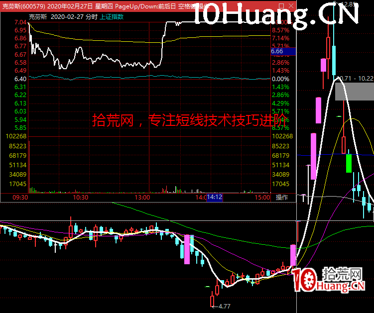 一年5倍的打板體系深度教程4:確認出手的個股(圖解) 一年5倍的打板體系深度教程4:確認出手的個股(圖解),拾荒網