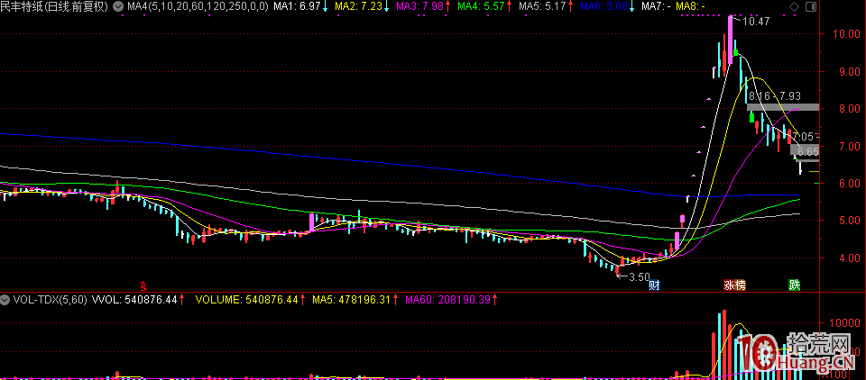 遊資與龍頭打板系列01：選股邏輯（圖解）,拾荒網