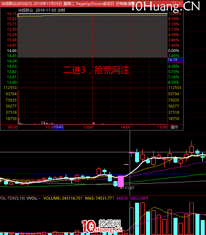 《短線周期理論實踐》深度教程 第7講：連板情緒周期的玩法3：追蹤最強換手板（圖解）,拾荒網