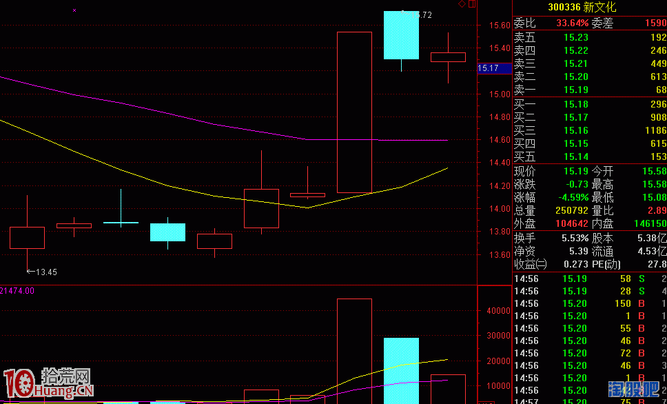 怎樣找到一個炒股盈利模式？手把手圖解演示,拾荒網