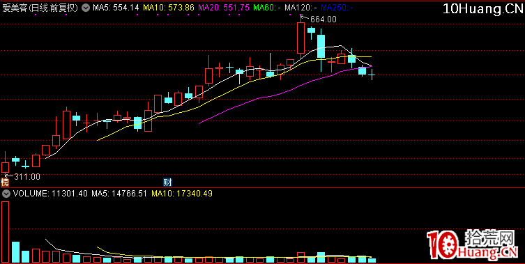 20cm非創業板連板票模式下的一類趨勢新玩法 深度教程(圖解) 20cm非創業板連板票模式下的一類趨勢新玩法 深度教程(圖解),拾荒網