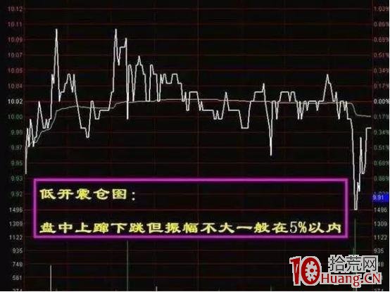 分時圖中的買入與賣出的常見形態(圖解) 分時圖中的買入與賣出的常見形態(圖解),拾荒網