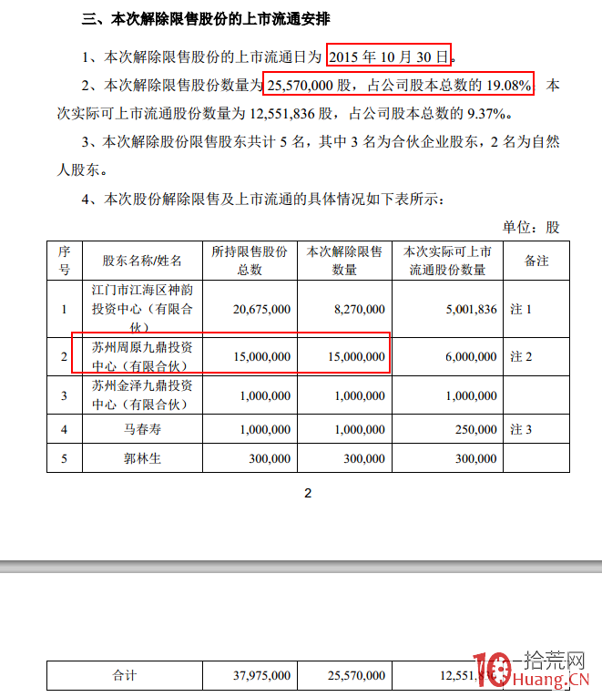 案例圖解股票減持公告與大宗交易的套路,拾荒網