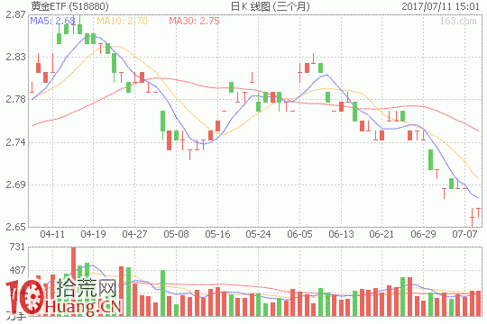 職業日內T+0的一些過往和演變,拾荒網