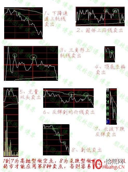 分時T+0做空賣點與T+0做多買點（圖解）,拾荒網
