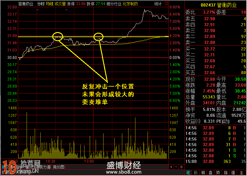 圖解怎麼分析拉升過程中不斷出現單筆大單成交 圖解怎麼分析拉升過程中不斷出現單筆大單成交,拾荒網