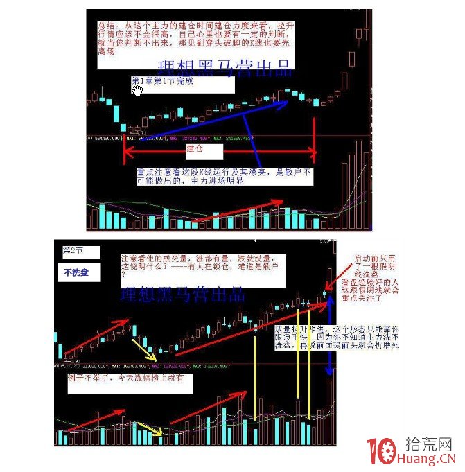K線為王-漲停戰法詳解（附圖）,拾荒網