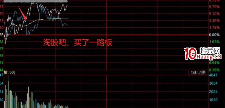 龍頭戰法之:卡位與被動跟隨詳解 深度教程(附圖) 龍頭戰法之:卡位與被動跟隨詳解 深度教程(附圖),拾荒網