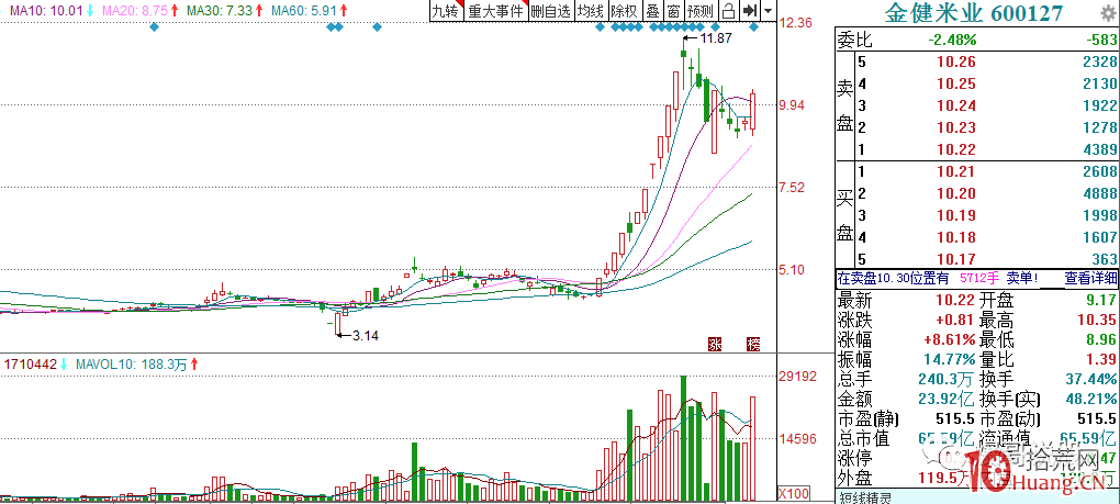 4種常見的N字反包技術模型，買賣決策低吸漲停板就靠這一招（圖解）,拾荒網