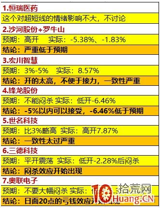 打板選股技巧與交易步驟案例圖解,拾荒網