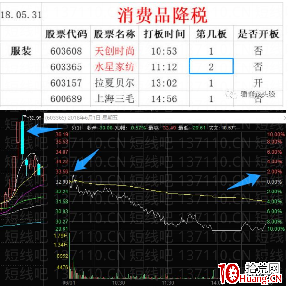 詳解借勢板，順勢板/造勢板（圖解）,拾荒網