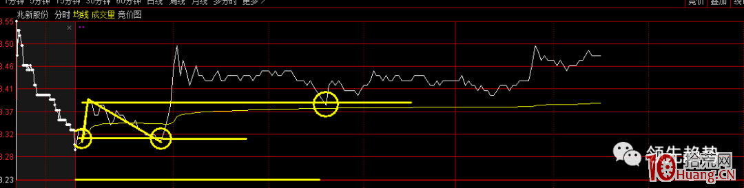 打板時如何確立打板三部曲？,拾荒網