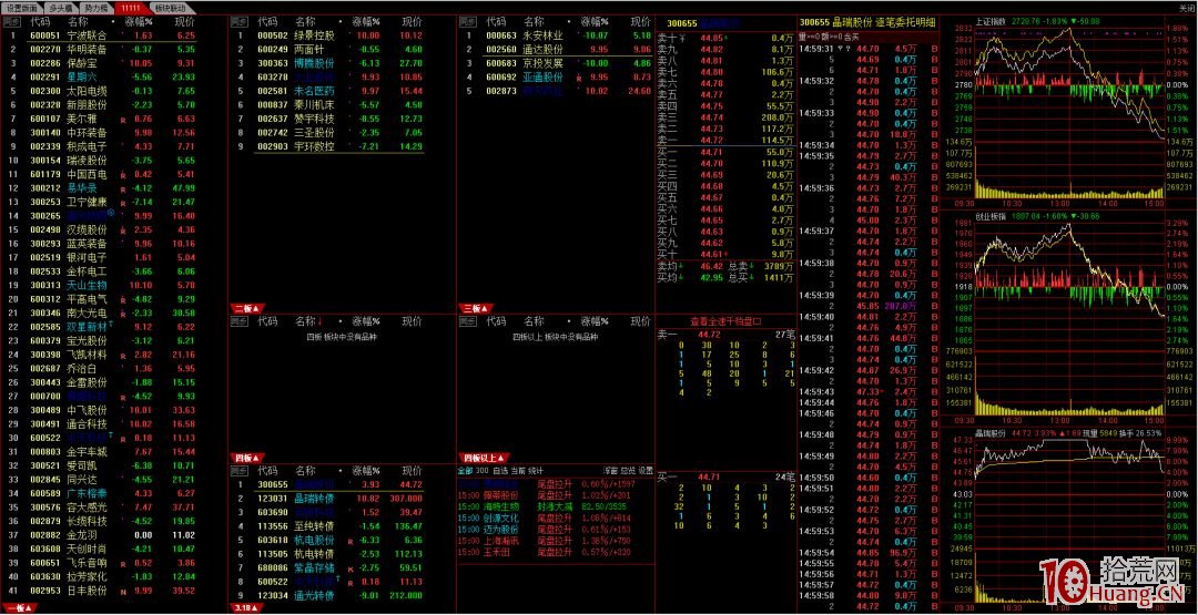 如何設置漲停板看盤界面(圖解) 如何設置漲停板看盤界面(圖解),拾荒網