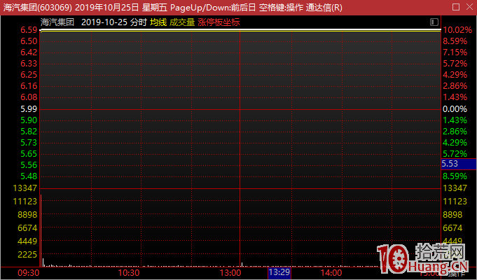 佛山幫遊資大佬廖國沛(李奧)的故事:從10萬到10億,起點比徐翔還高!最終還是栽瞭! 佛山幫遊資大佬廖國沛(李奧)的故事:從10萬到10億,起點比徐翔還高!最終還是栽瞭!,拾荒網