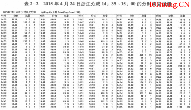 買賣盤口分析主力意圖(圖解) 買賣盤口分析主力意圖(圖解),拾荒網