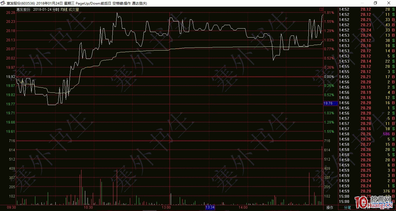 圖解如何從分時圖看呆滯股的短莊運作過程,拾荒網