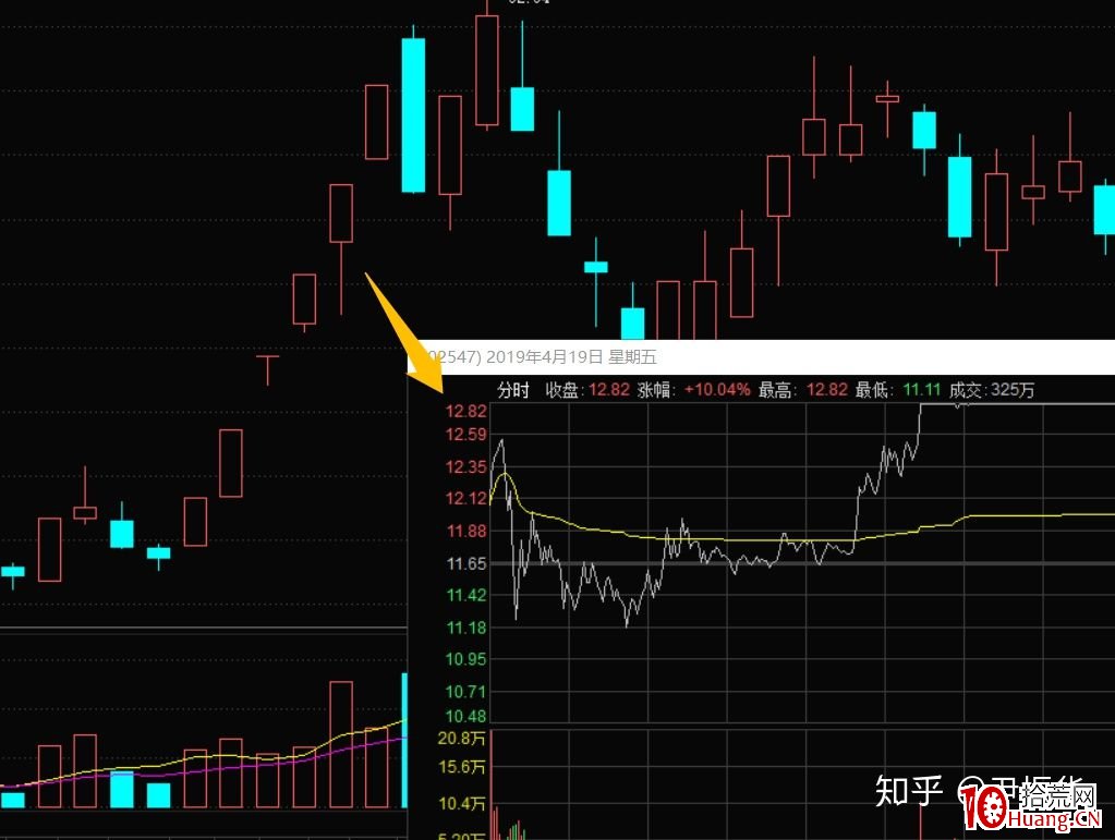 龍頭與跟風的日內走勢（圖解）,拾荒網