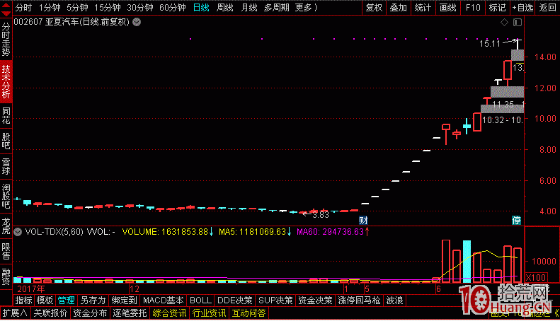 什麼是卡位龍頭？卡位龍頭的打板方法詳解,拾荒網
