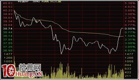 漲停敢死隊龍虎榜戰法教程(3) 漲停敢死隊龍虎榜戰法教程(3),拾荒網