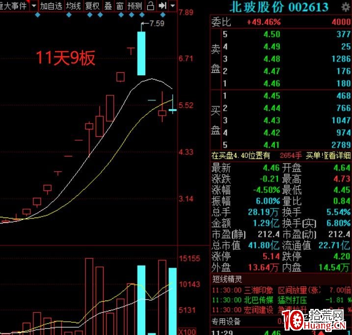 註冊制後的一些打板或低吸想法(圖解) 註冊制後的一些打板或低吸想法(圖解),拾荒網