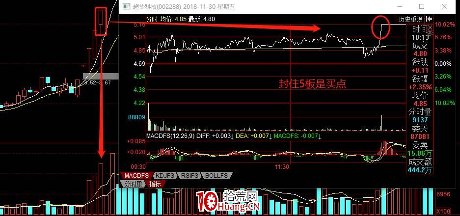 五分鐘掌握最強漲停板空間板的玩法(圖解) 五分鐘掌握最強漲停板空間板的玩法(圖解),拾荒網