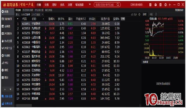 手把手教你如何每日篩選漲停、連板、連板未漲停股(圖解) 手把手教你如何每日篩選漲停、連板、連板未漲停股(圖解),拾荒網
