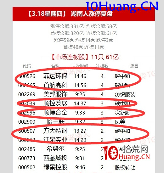 主流題材周期理論深度解讀(圖解) 主流題材周期理論深度解讀(圖解),拾荒網