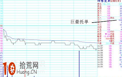 圖解盤口不同掛單對應的分時圖走勢分析,拾荒網