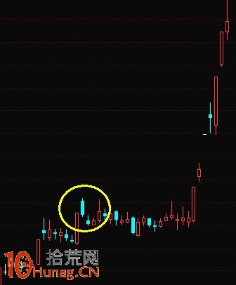 漲停板形態炒股法圖解：黑太陽,拾荒網