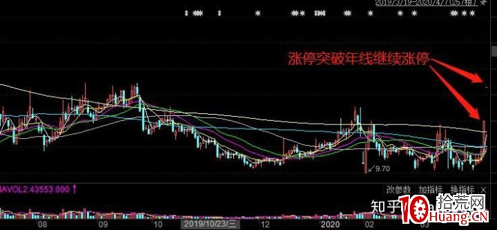 漲停板打板模式探究（圖解）,拾荒網