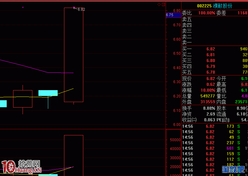 怎樣找到一個炒股盈利模式?手把手圖解演示 怎樣找到一個炒股盈利模式?手把手圖解演示,拾荒網