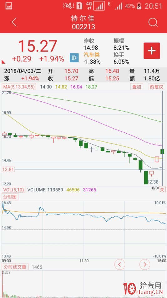 復牌股極陰極陽先覺戰法（圖解）,拾荒網