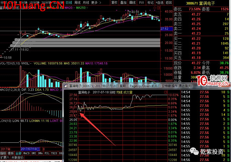 遊資大神退學炒股2017-2018年一年88倍之旅的交割單附圖復盤(第一部分) 遊資大神退學炒股2017-2018年一年88倍之旅的交割單附圖復盤(第一部分),拾荒網
