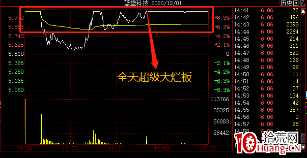 爛板弱轉強模式實戰（圖解）,拾荒網