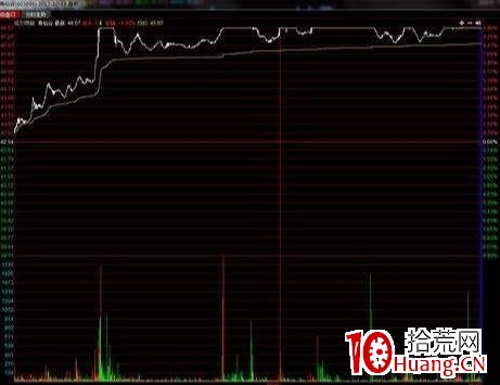 當你的股票封漲停板，但漲停板又反復打開，怎麼辦？（圖解）,拾荒網