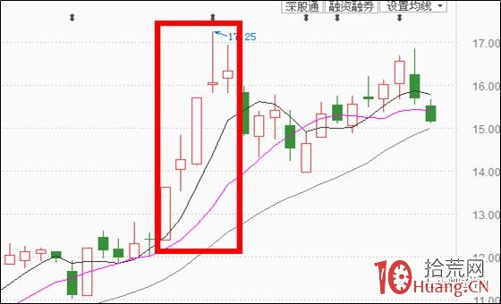 龍虎榜席位分析打板技巧：知名遊資席位與介入的股票漲跌有什麼關聯？（圖解）,拾荒網