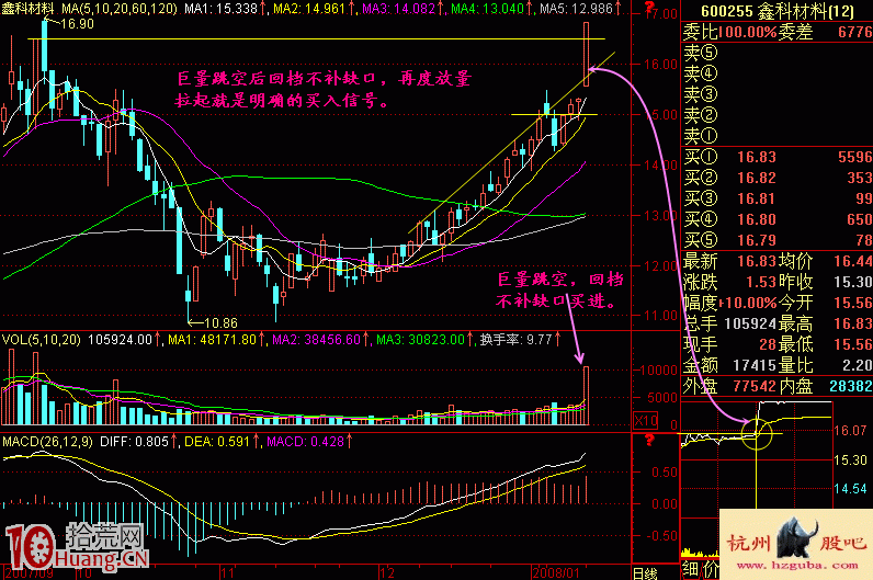 實戰圖解當天漲停板的買進時機問題 實戰圖解當天漲停板的買進時機問題,拾荒網