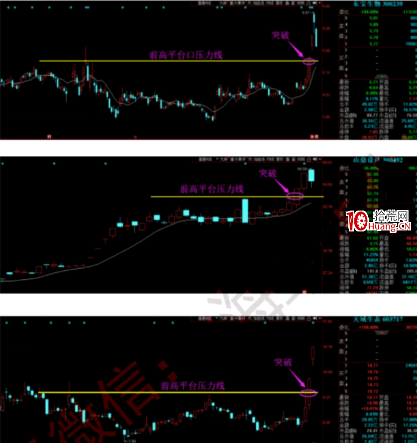 試盤戰法之強力試盤洗盤技術系統深度教程3：強力試盤出現在什麼位置（圖解）,拾荒網