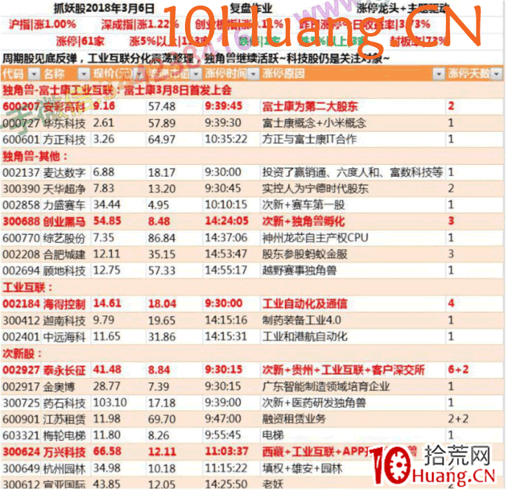 龍頭股低吸手冊深度教程2:為什麼要參與龍頭股?(圖解) 龍頭股低吸手冊深度教程2:為什麼要參與龍頭股?(圖解),拾荒網