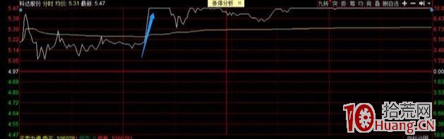 前期頭部套牢區對漲停連板股的壓力影響,必有炸板,能否回封看主力意志(圖解) 前期頭部套牢區對漲停連板股的壓力影響,必有炸板,能否回封看主力意志(圖解),拾荒網