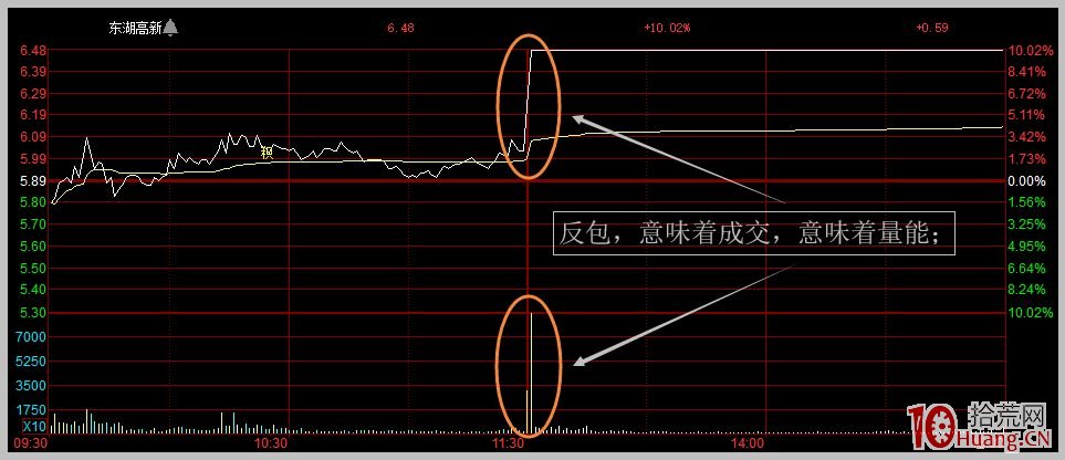 什麼是換手板？為什麼說換手板比縮量板更安全？,拾荒網